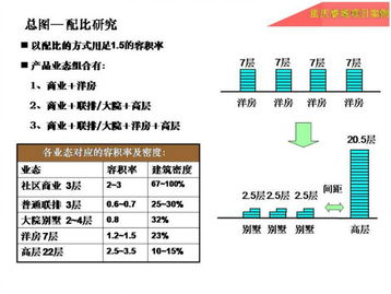 總圖研發(fā)心得 sketchup討論 sketchup吧 sketchup中國(guó)門(mén)戶(hù)網(wǎng)站